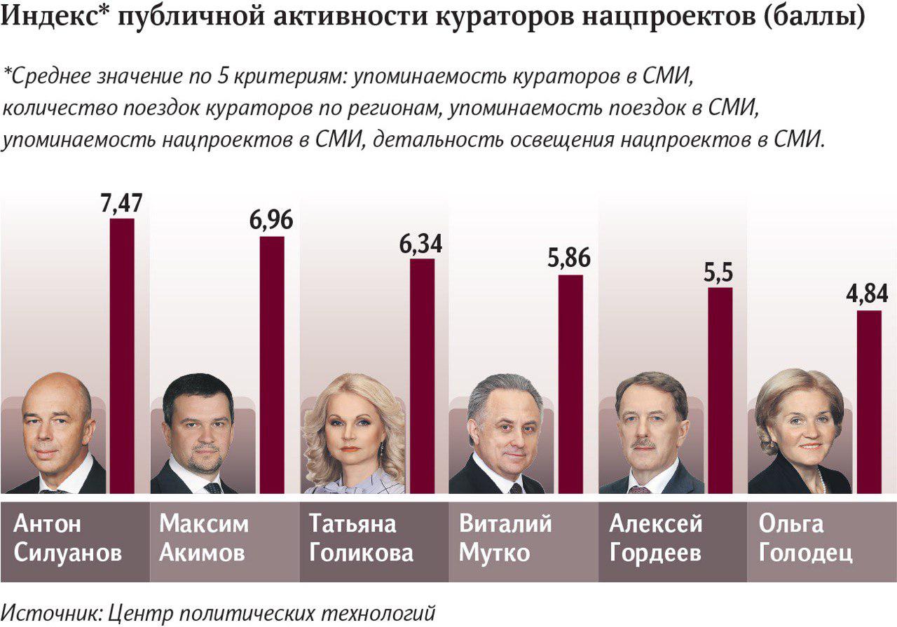 Инфографика