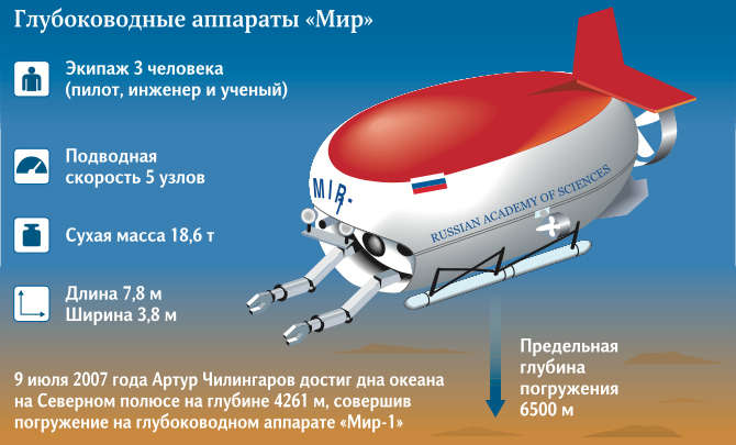 батискаф