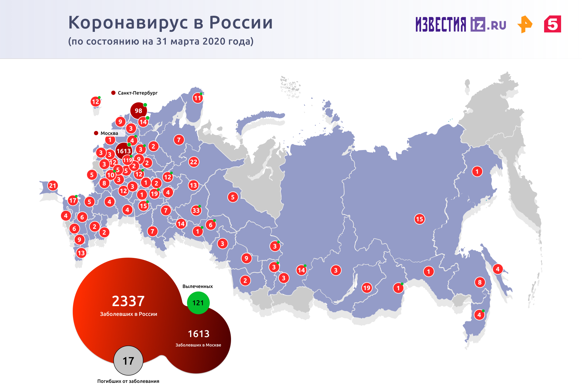 Инфографика