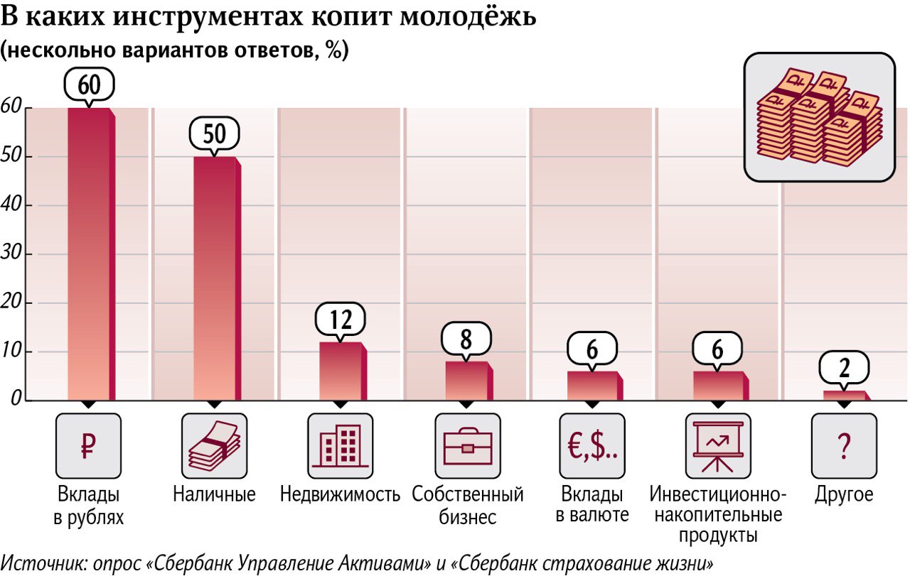 сбережения